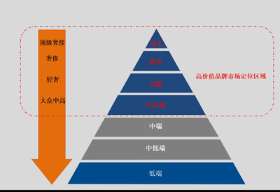 贏在執(zhí)行 制造型企業(yè)變革與品牌營(yíng)銷的協(xié)同之道